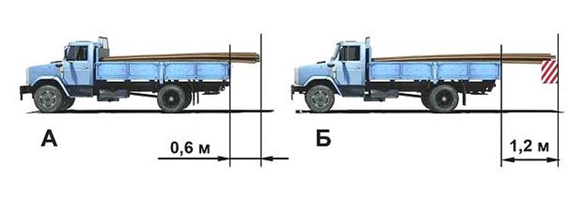 Вопрос №17 билета №7: На каком рисунке изображен автомобиль, водитель которого не нарушает правил перевозки грузов?